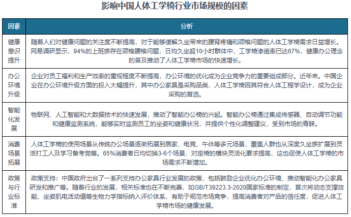 巨头引领、本土头部突围、中小厂商混战”格局凸显pg电子中国中国人体工学椅行业蓬勃发展 “国际(图2) 巨头引领、本土头部突围、中小厂商混战”格局凸显pg电子中国中国人体工学椅行业蓬勃发展 “国际(图2)
