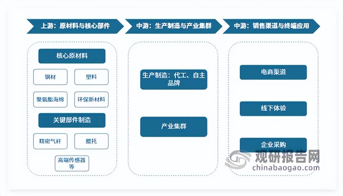 巨头引领、本土头部突围、中小厂商混战”格局凸显pg电子中国中国人体工学椅行业蓬勃发展 “国际(图7) 巨头引领、本土头部突围、中小厂商混战”格局凸显pg电子中国中国人体工学椅行业蓬勃发展 “国际(图7)