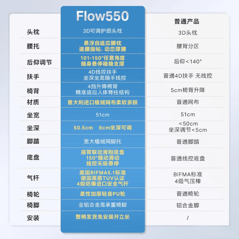 好用？挑选适合自己的理想之选pg电子试玩电竞椅哪个牌子最(图8)